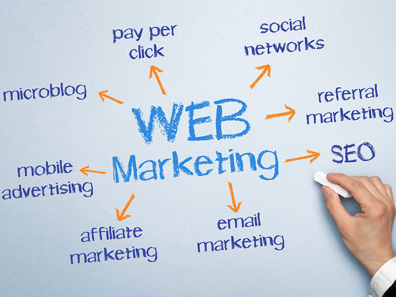 Web marketing